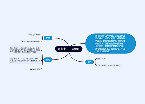 矿物类——禹粮石