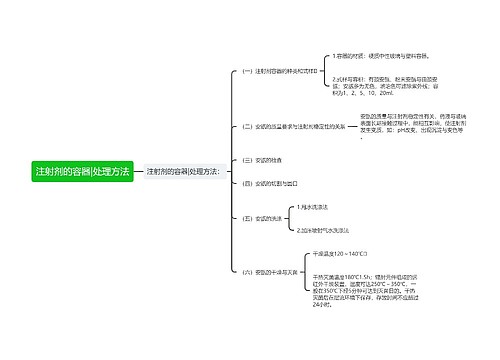 注射剂的容器|处理方法
