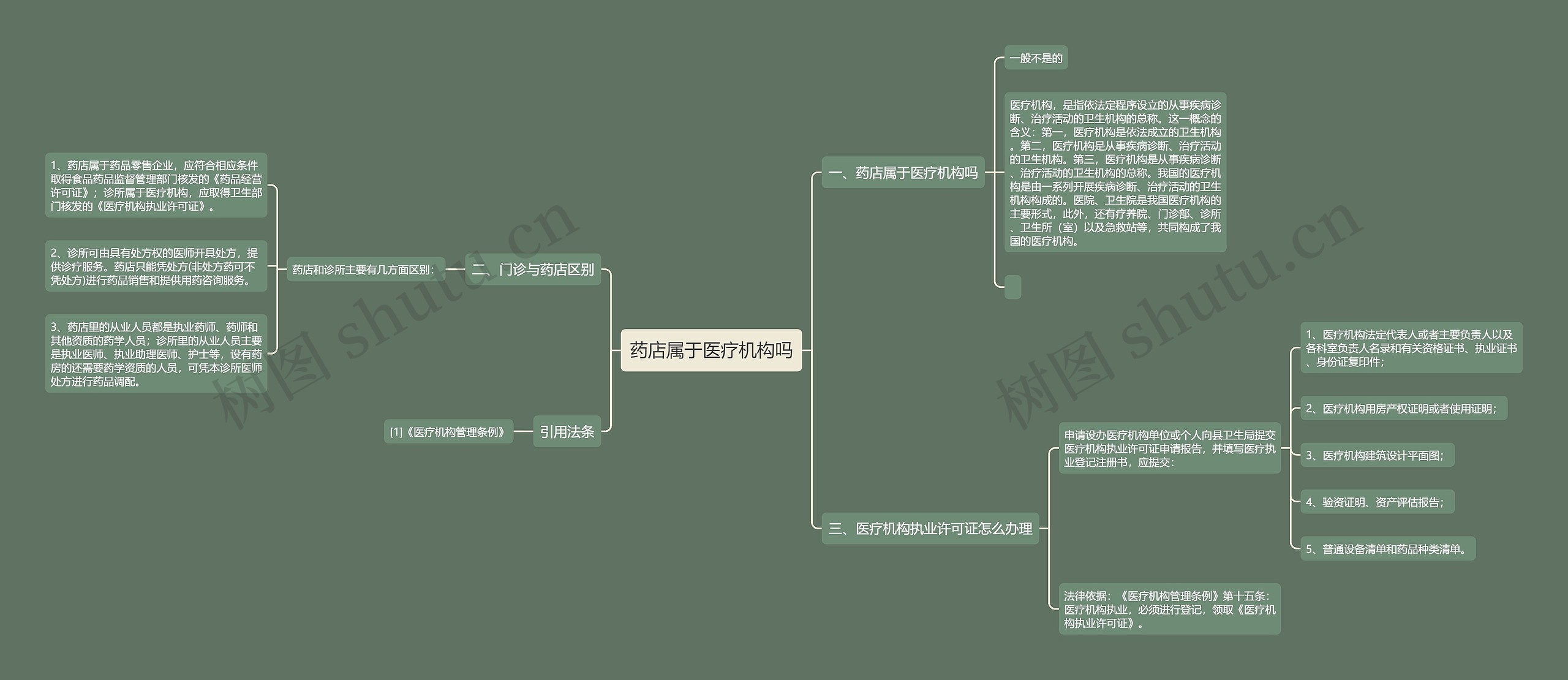 药店属于医疗机构吗