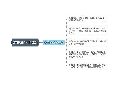 穿破石的化学成分