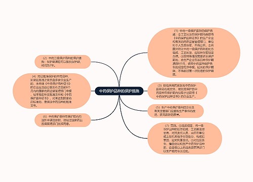 中药保护品种的保护措施