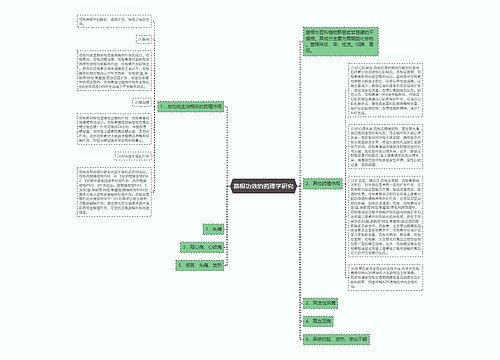 葛根功效的药理学研究