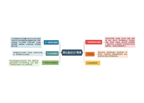 理化鉴定法7要素