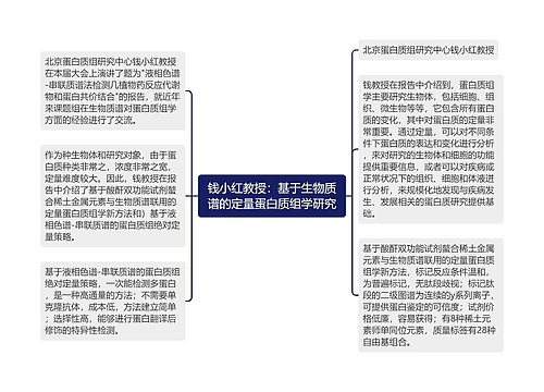 钱小红教授：基于生物质谱的定量蛋白质组学研究