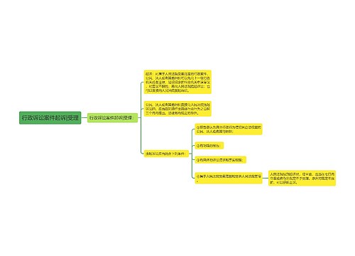 行政诉讼案件起诉|受理