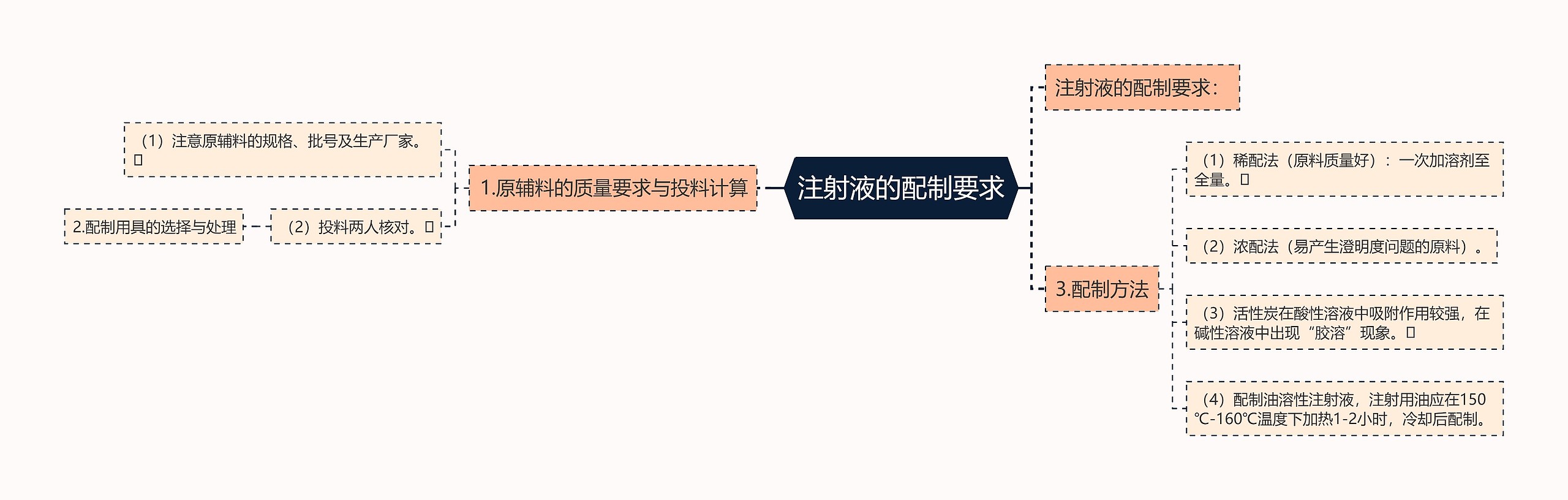 注射液的配制要求 注射液的配制要求