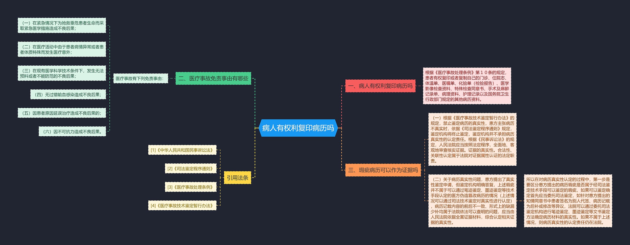 病人有权利复印病历吗 病人有权利复印病历吗