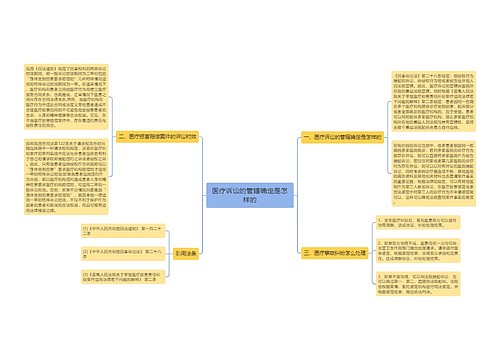 医疗诉讼的管辖确定是怎样的