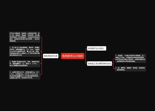 栓剂是怎么分类的