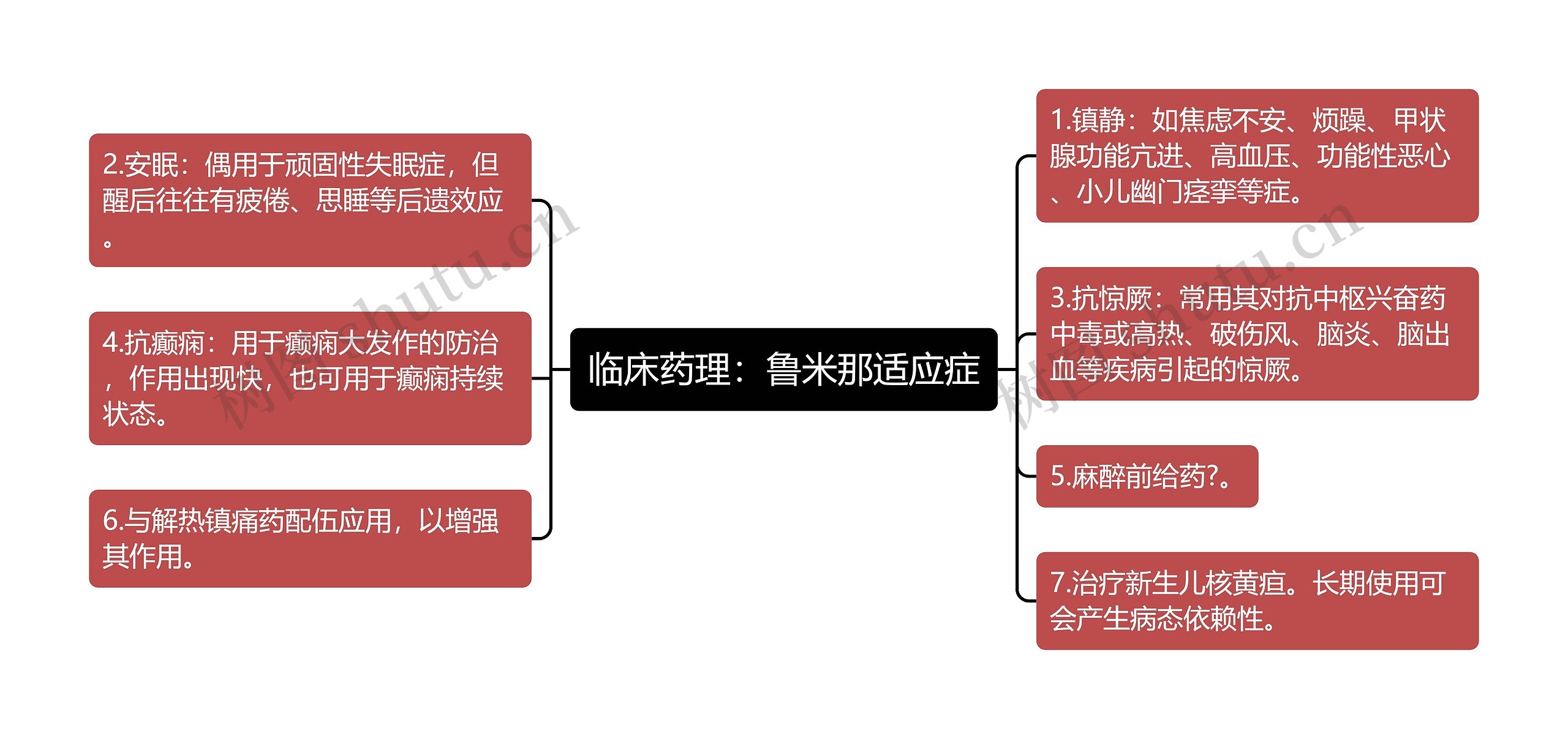 临床药理：鲁米那适应症