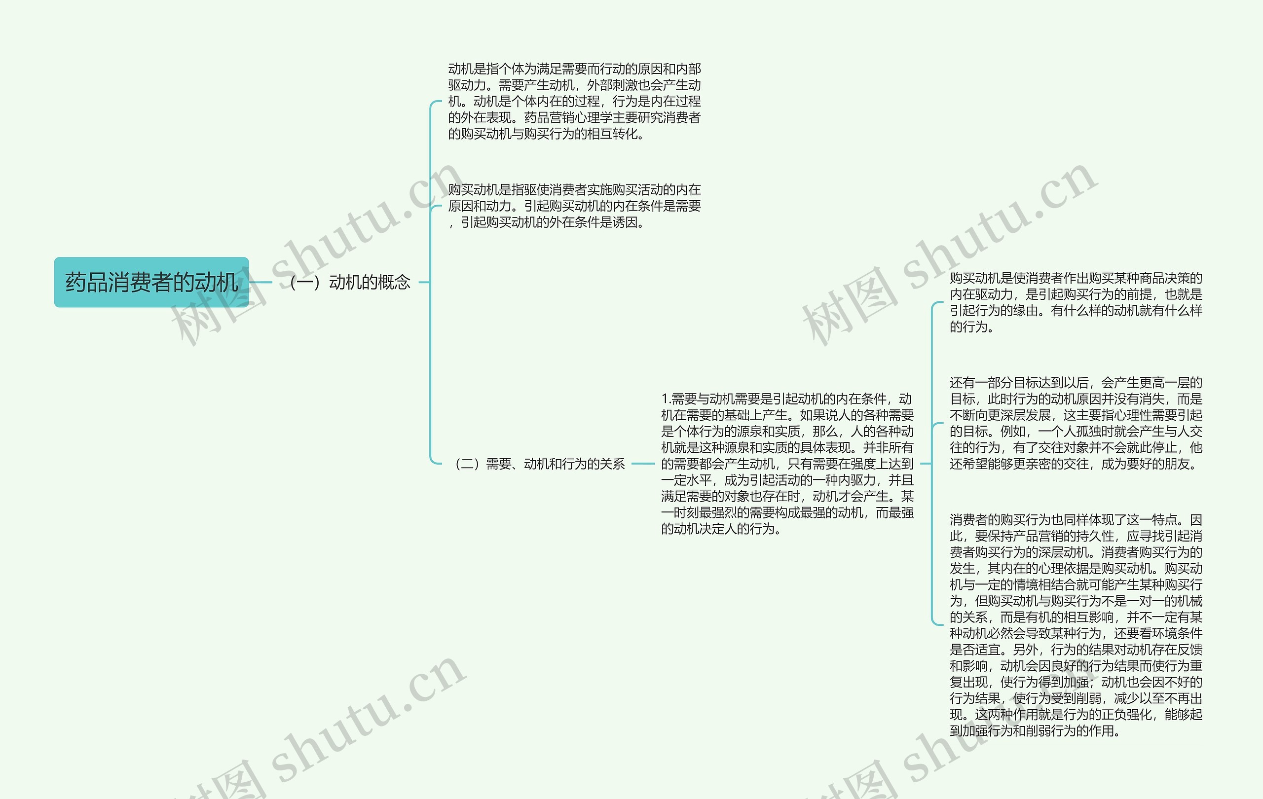 药品消费者的动机 药品消费者的动机