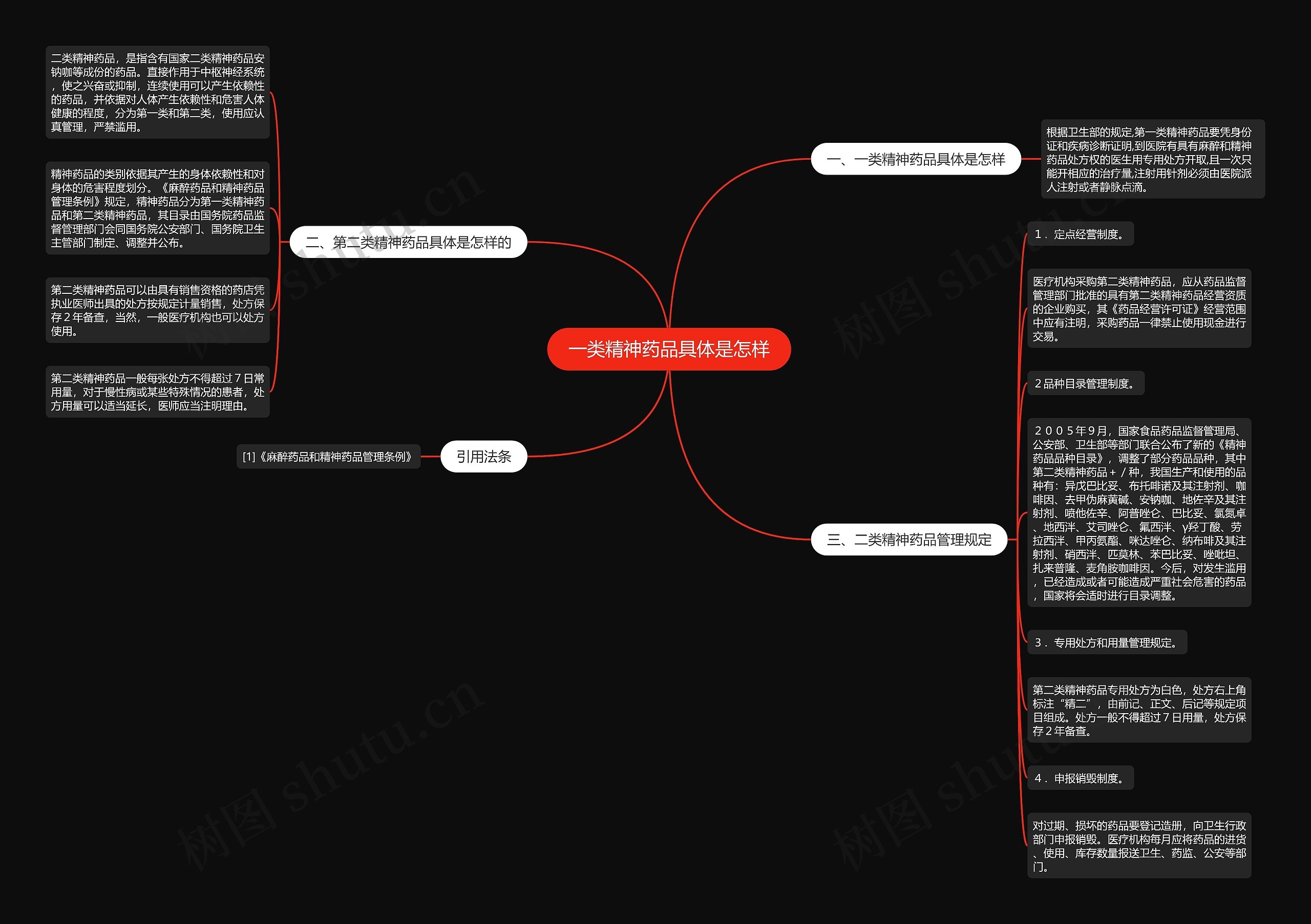一类精神药品具体是怎样思维导图