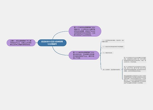 药品的责令召回-药事管理与法规辅导