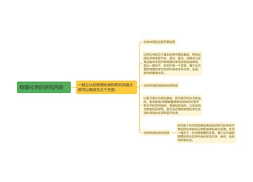 物理化学的研究内容　