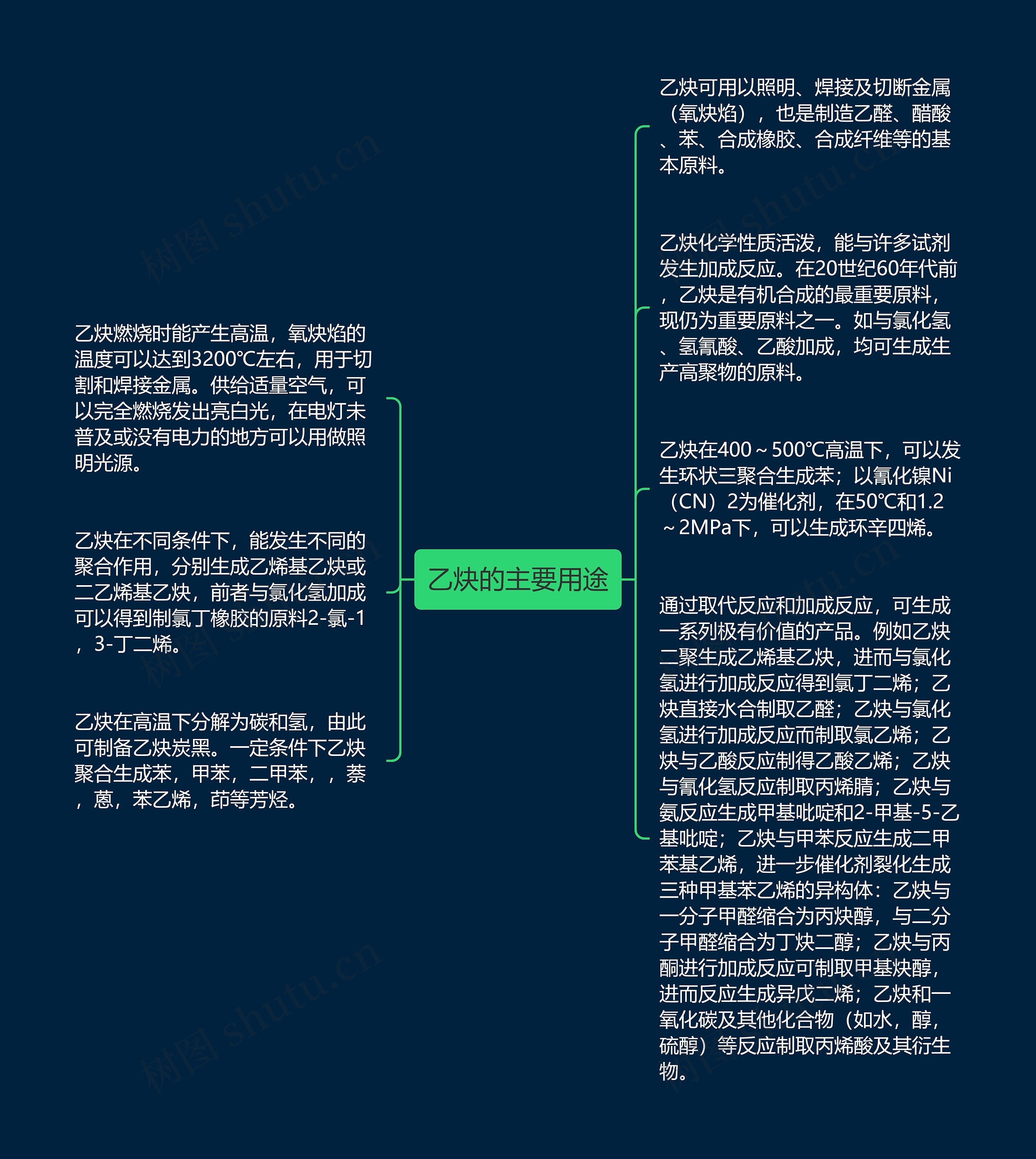 乙炔的主要用途思维导图