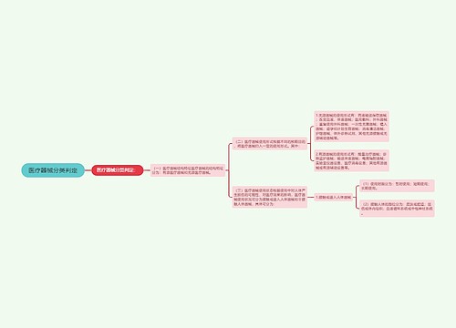 医疗器械分类判定