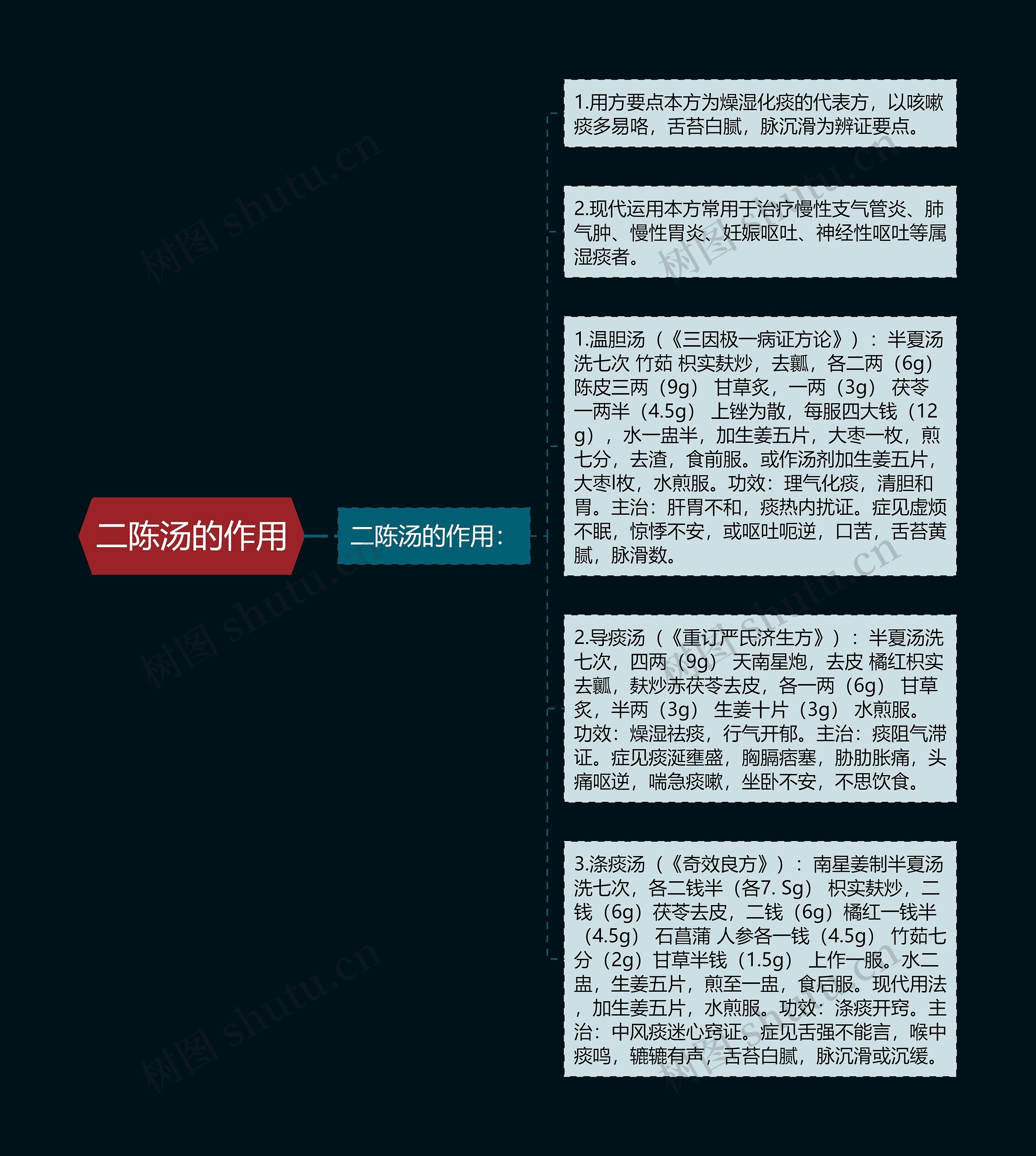 二陈汤的作用思维导图