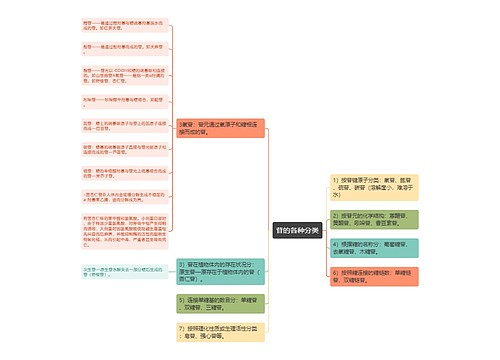 苷的各种分类