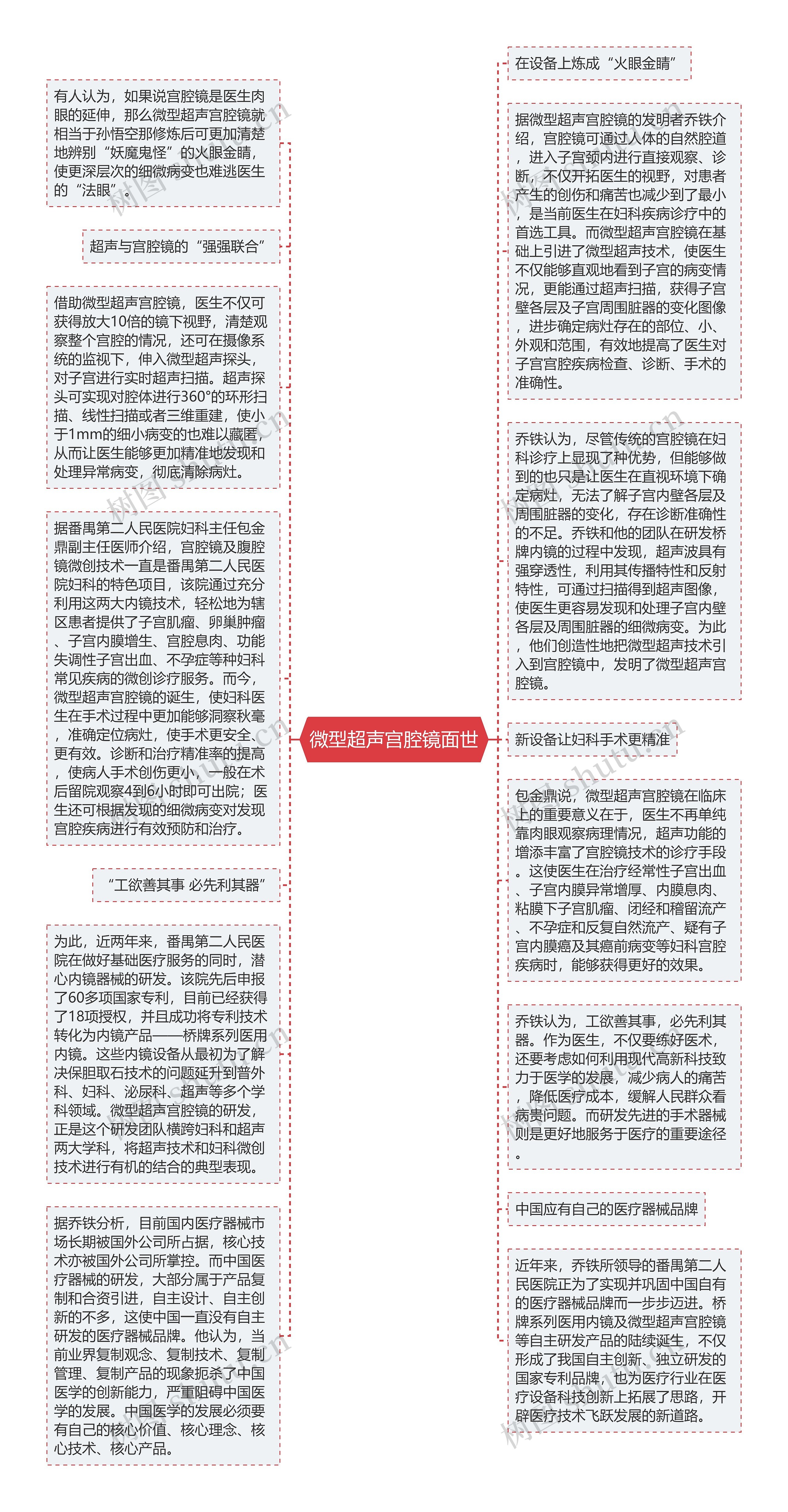 微型超声宫腔镜面世