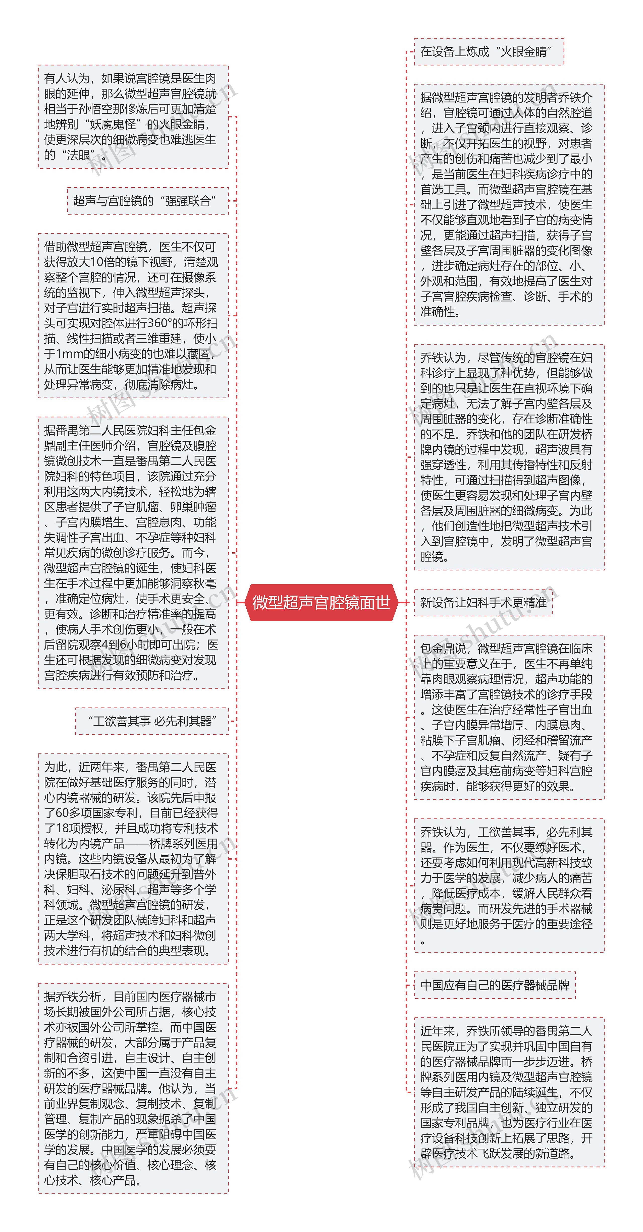 微型超声宫腔镜面世