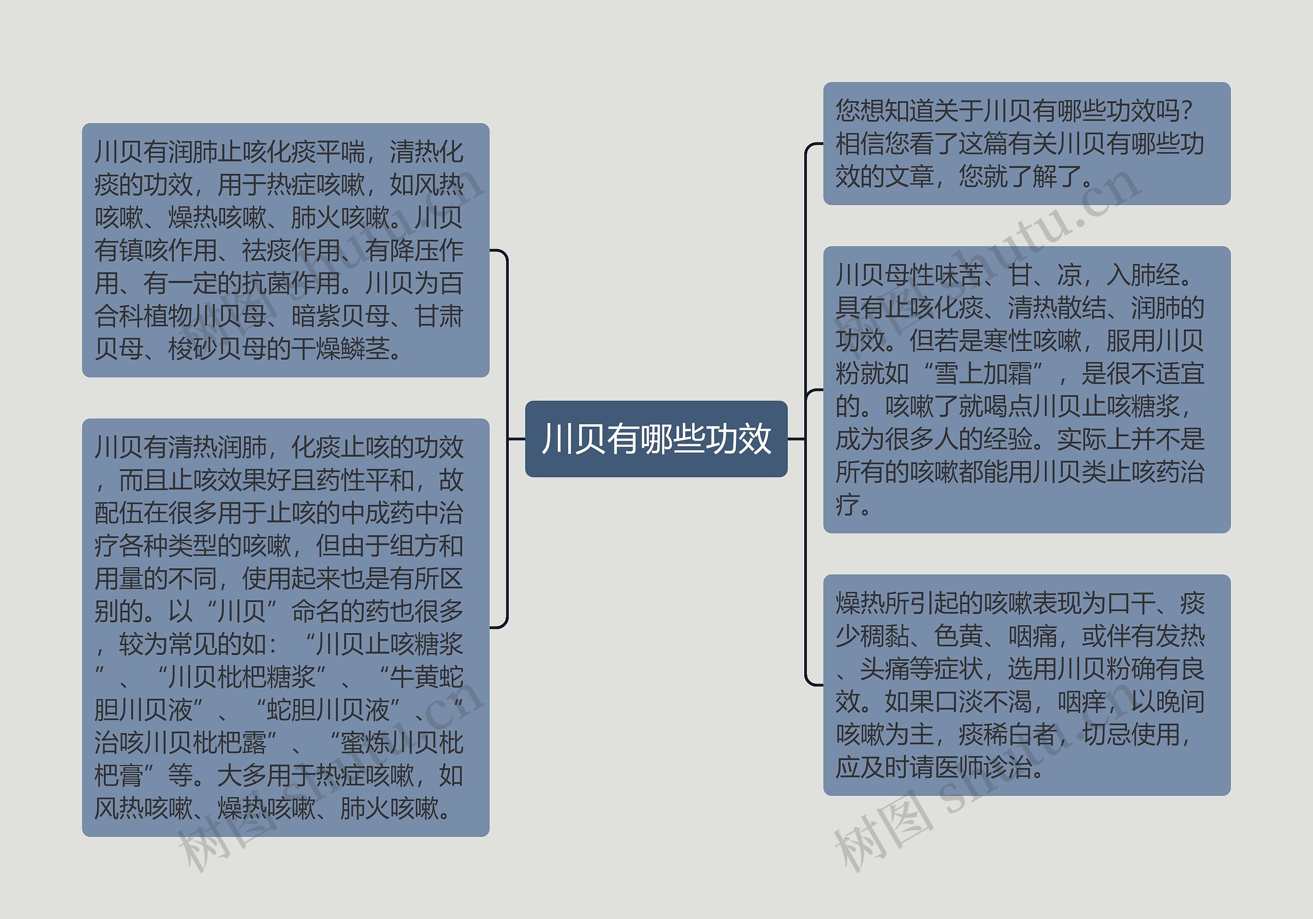 川贝有哪些功效思维导图