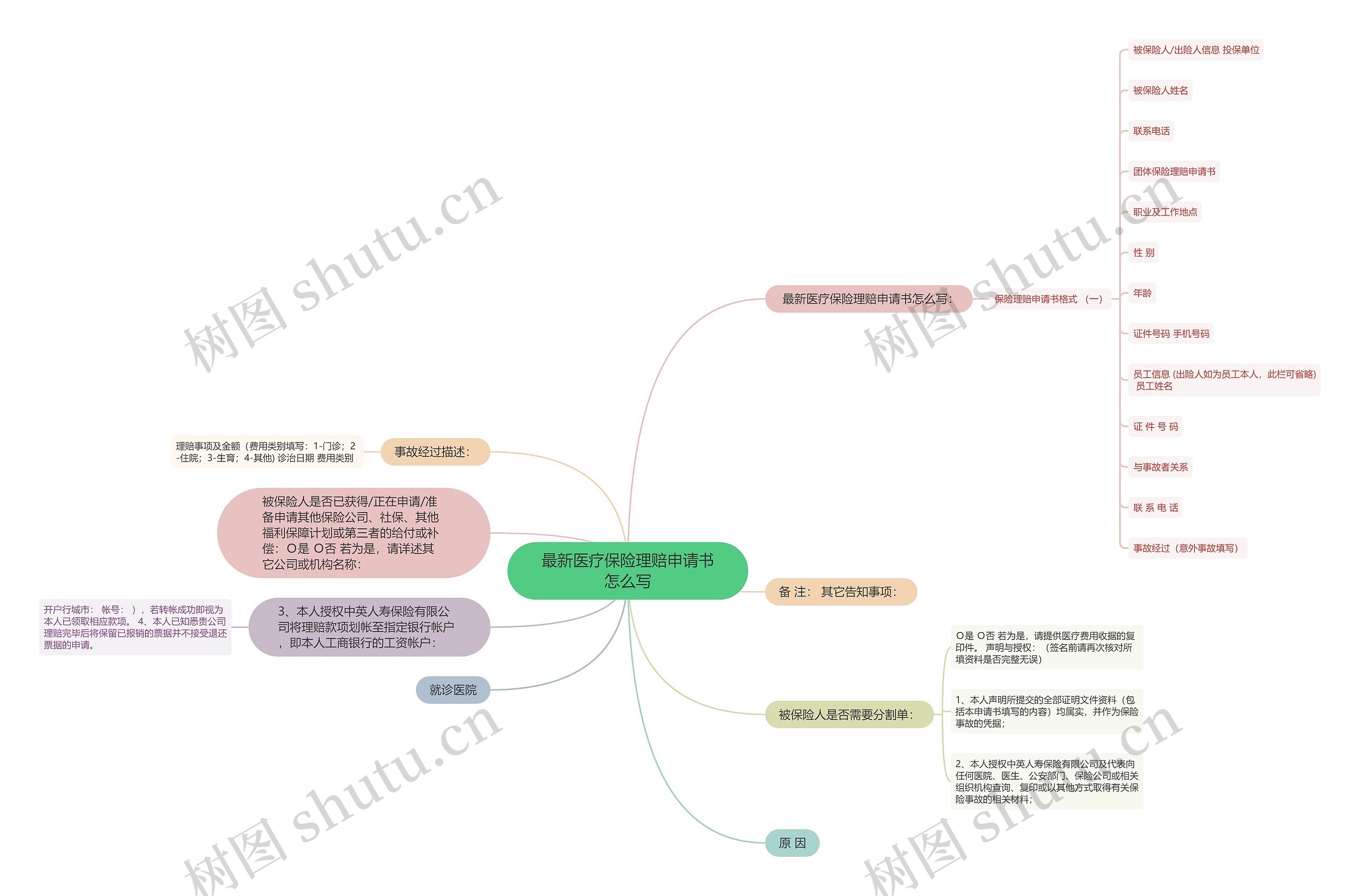 最新医疗保险理赔申请书怎么写 最新医疗保险理赔申请书怎么写