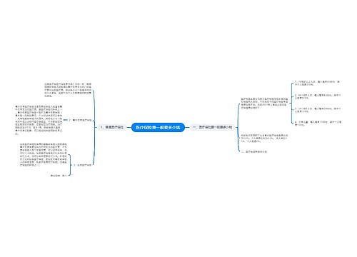 医疗保险费一般要多少钱