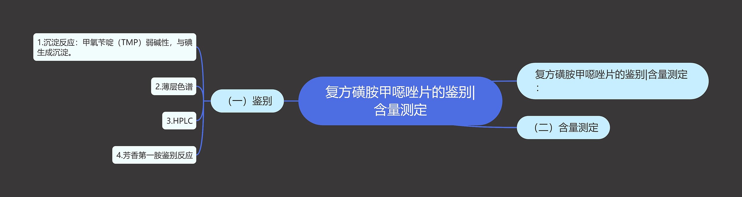 复方磺胺甲噁唑片的鉴别|含量测定 复方磺胺甲噁唑片的鉴别|含量测定