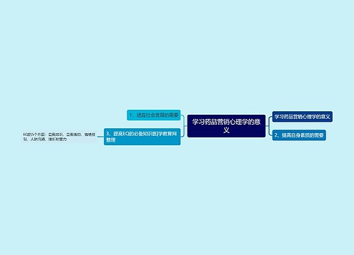 学习药品营销心理学的意义