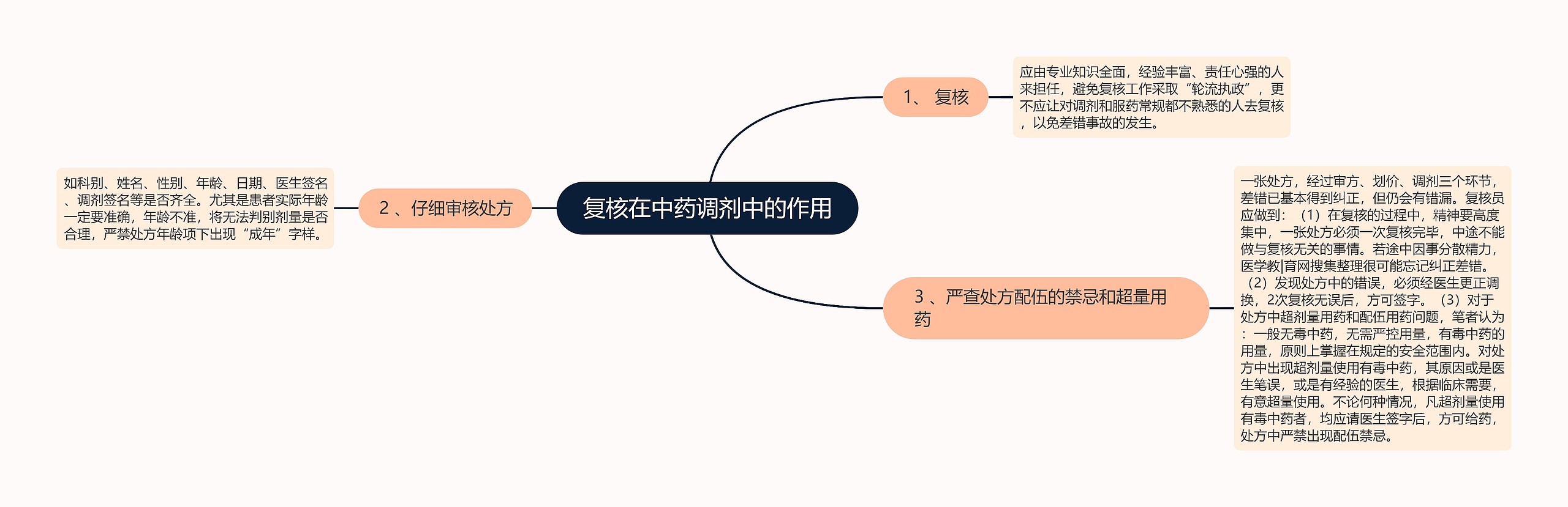 复核在中药调剂中的作用