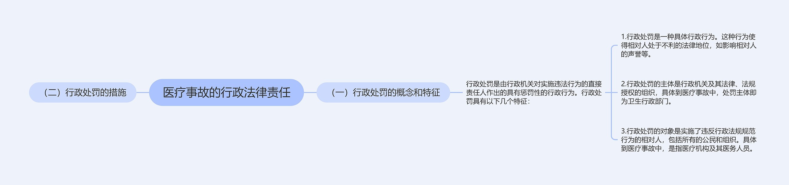 医疗事故的行政法律责任 医疗事故的行政法律责任