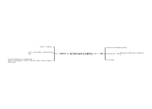 奋乃静的鉴别与含量测定