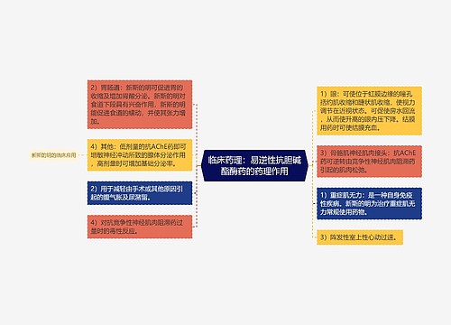 临床药理：易逆性抗胆碱酯酶药的药理作用