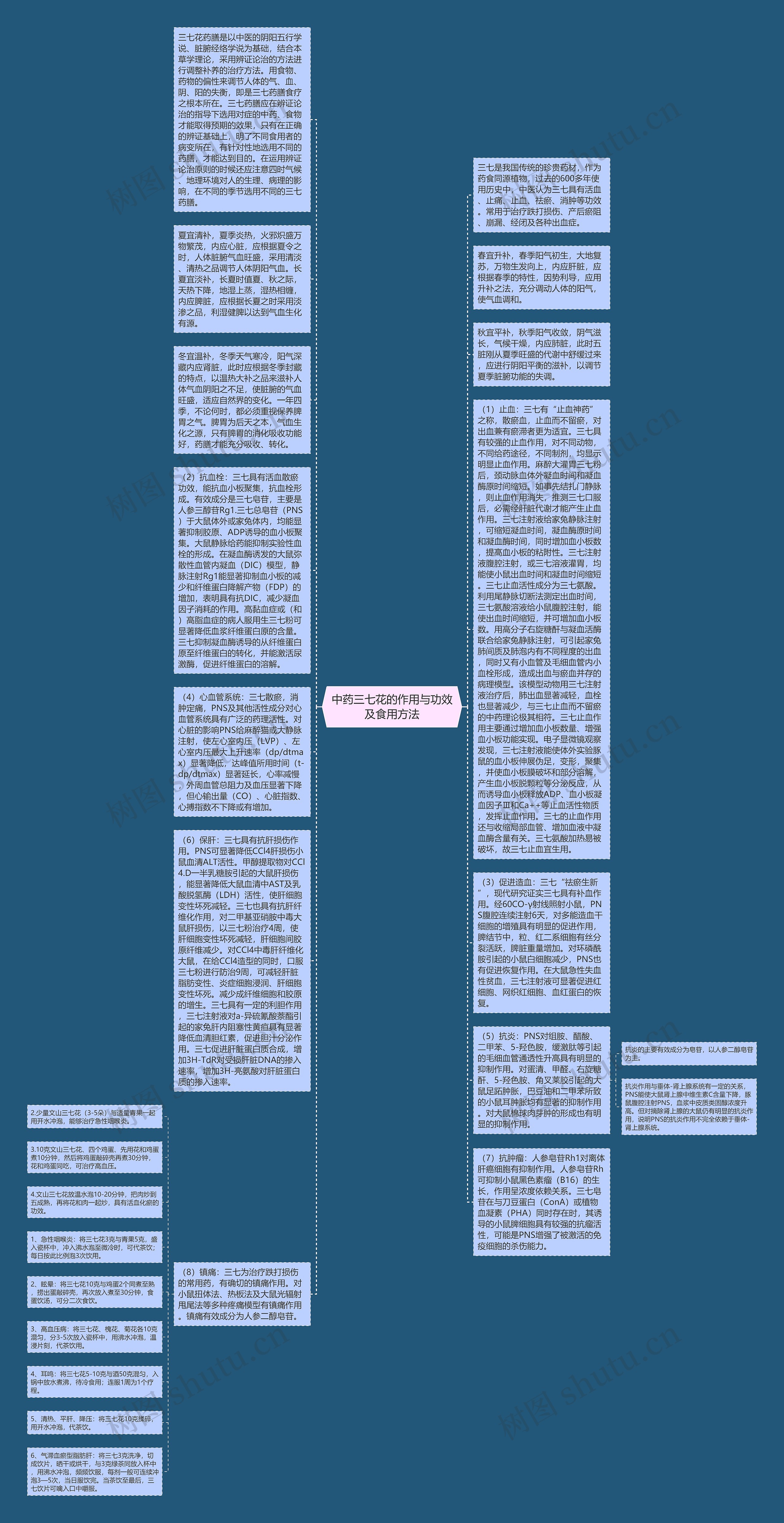 中药三七花的作用与功效及食用方法思维导图