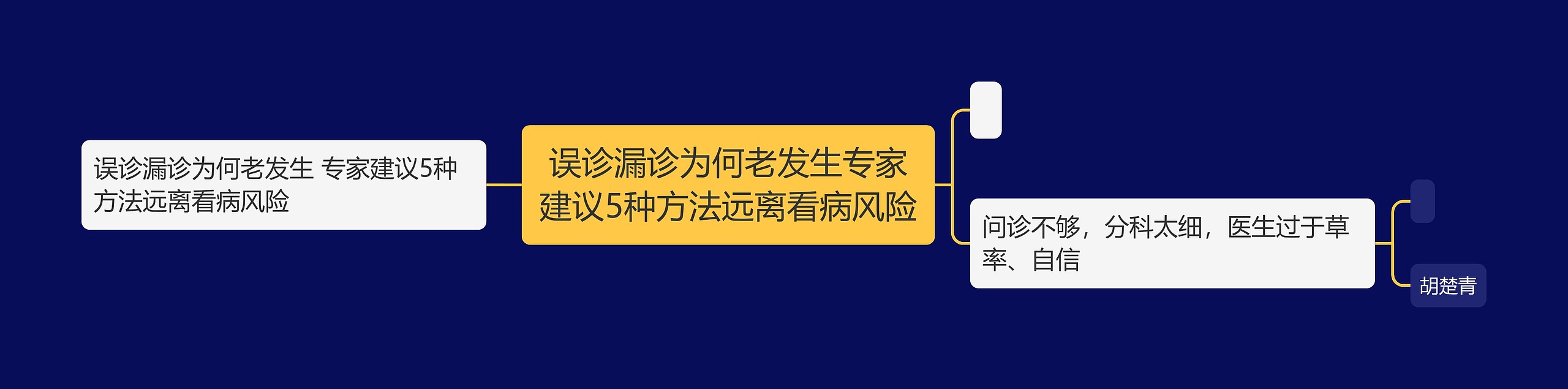 误诊漏诊为何老发生专家建议5种方法远离看病风险