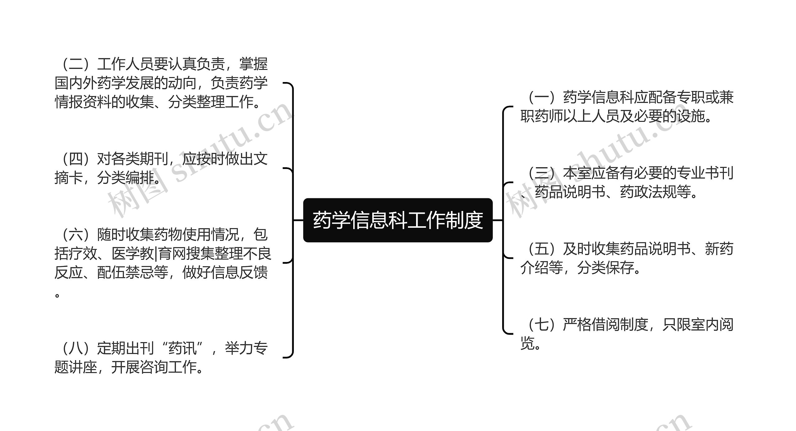 药学信息科工作制度