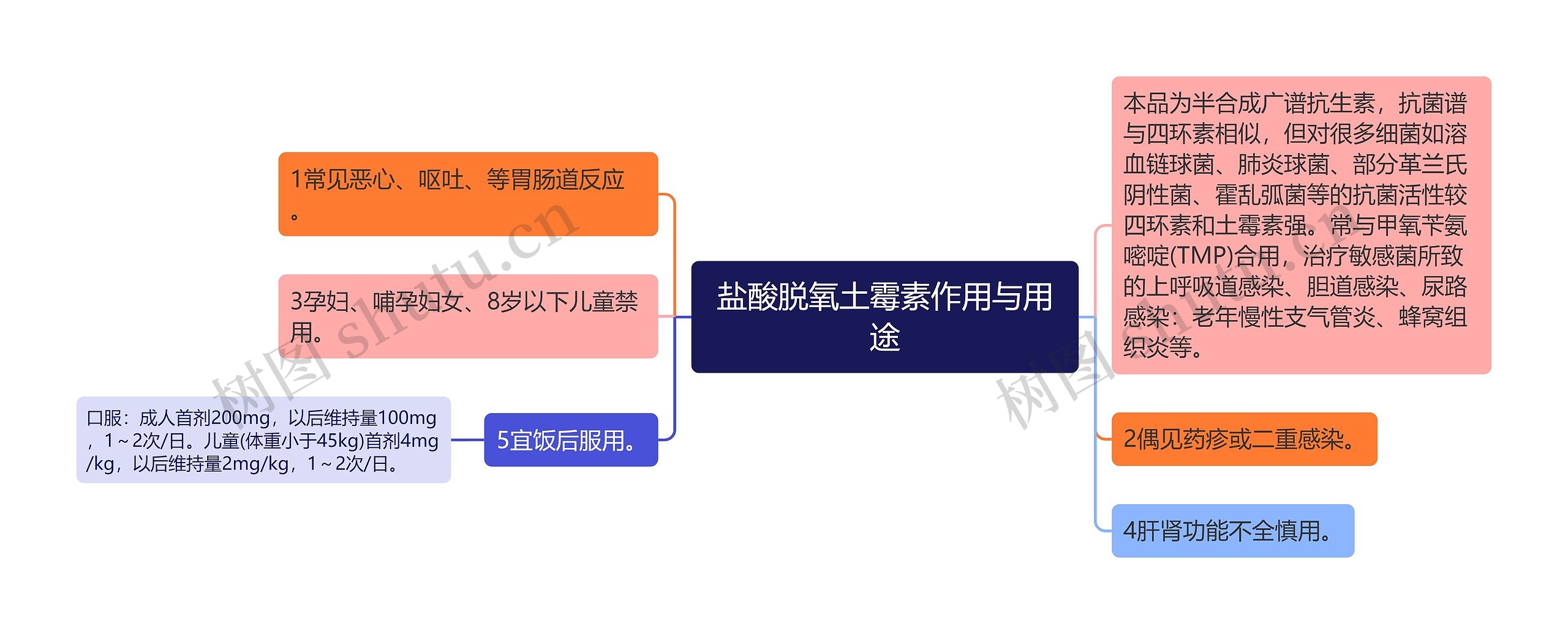 盐酸脱氧土霉素作用与用途