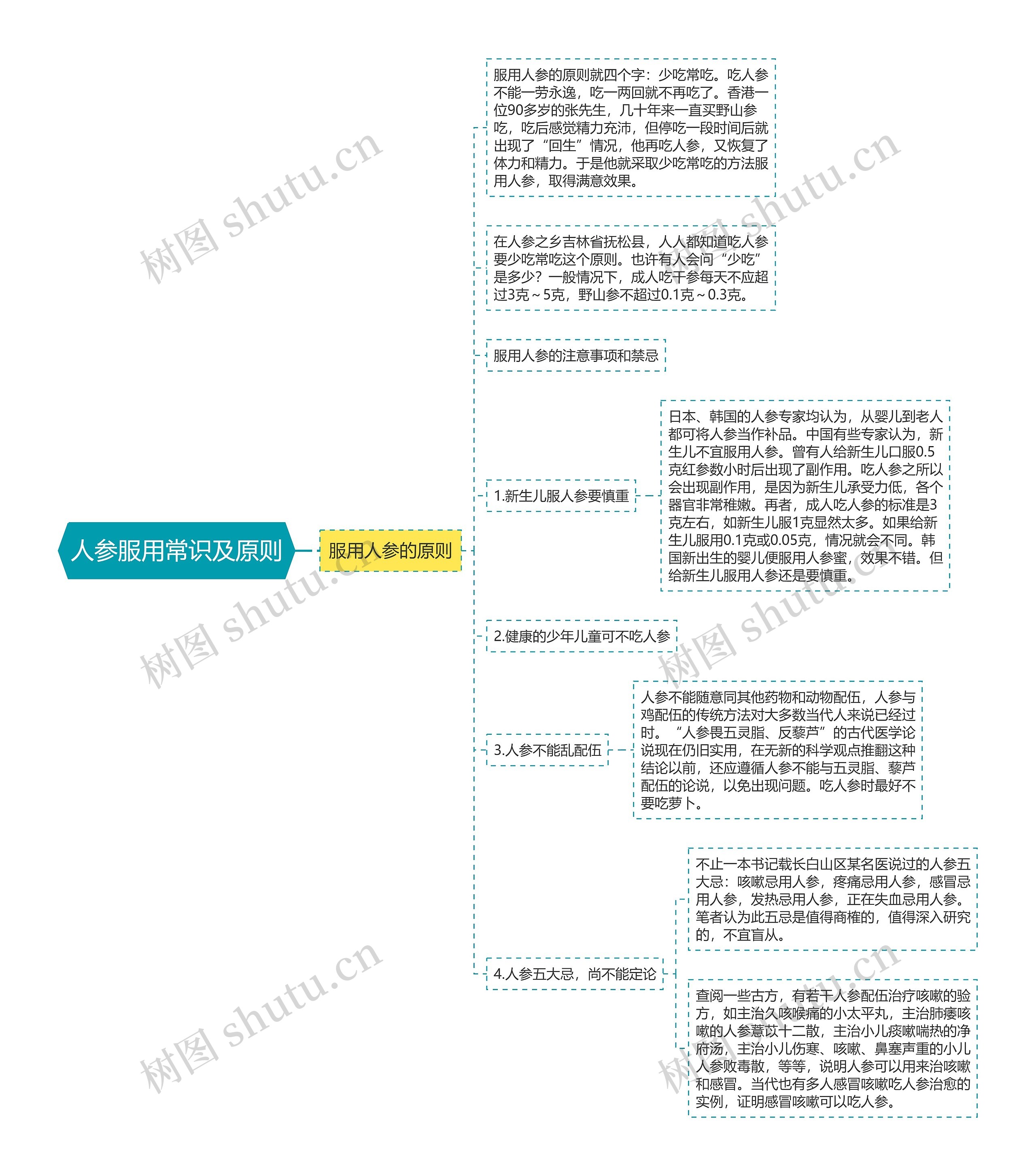 人参服用常识及原则