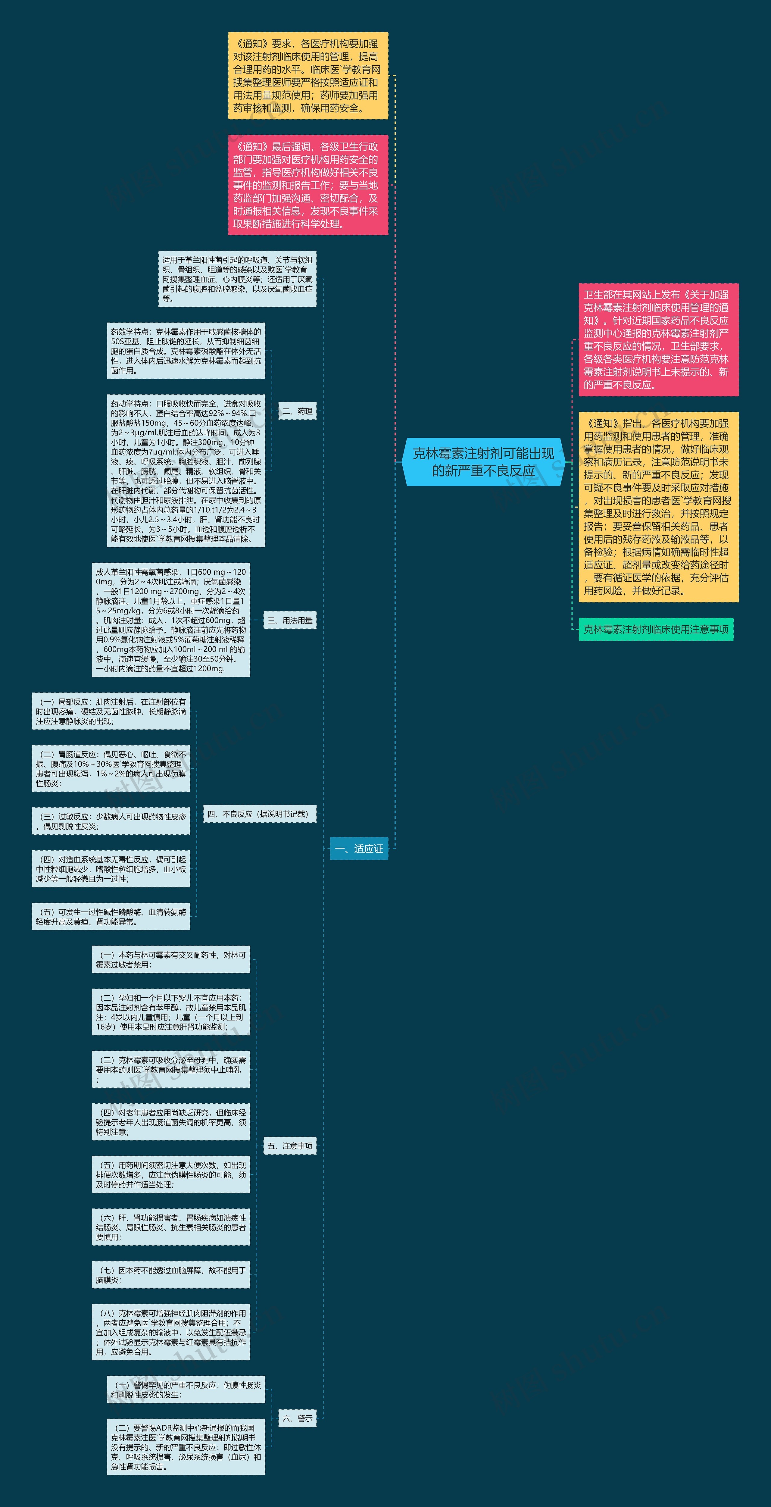 克林霉素注射剂可能出现的新严重不良反应 克林霉素注射剂可能出现的新严重不良反应