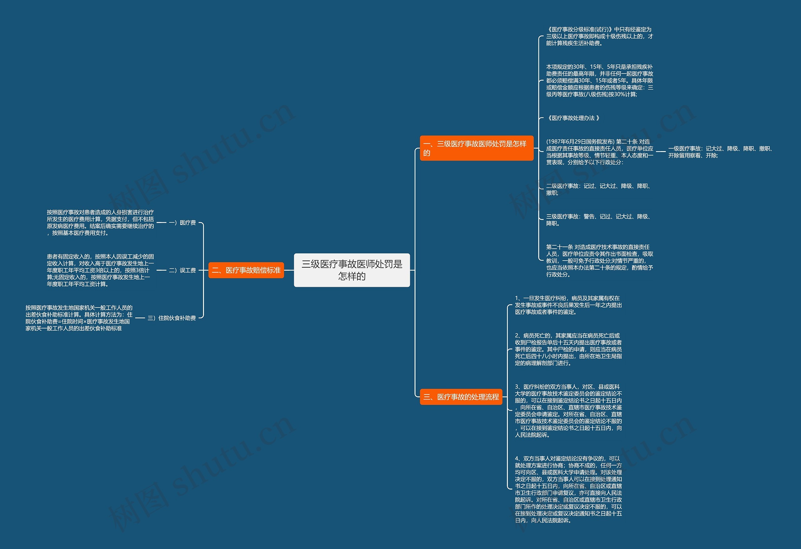三级医疗事故医师处罚是怎样的 三级医疗事故医师处罚是怎样的