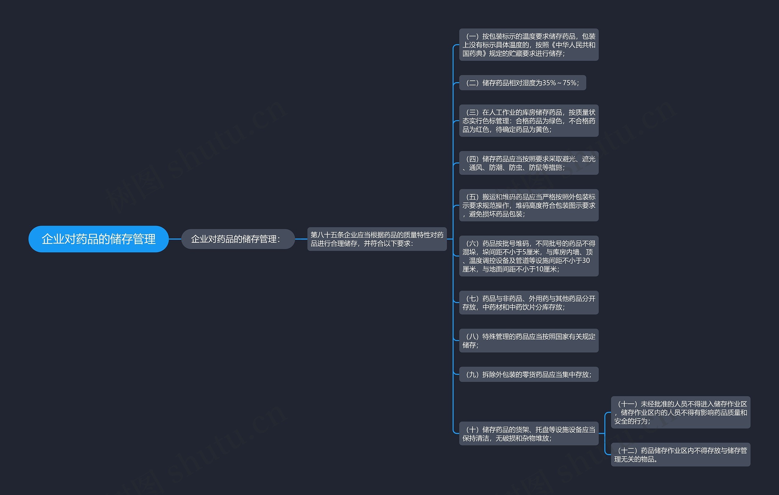 企业对药品的储存管理 企业对药品的储存管理