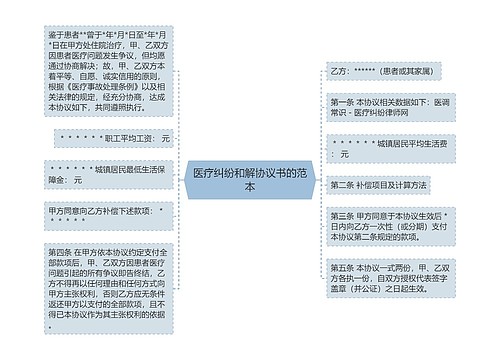 医疗纠纷和解协议书的范本