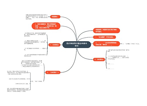 医疗事故再次鉴定申请书样本