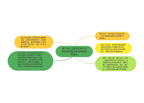 厦门市公立医疗机构今年都将投保医疗事故将由保险赔付