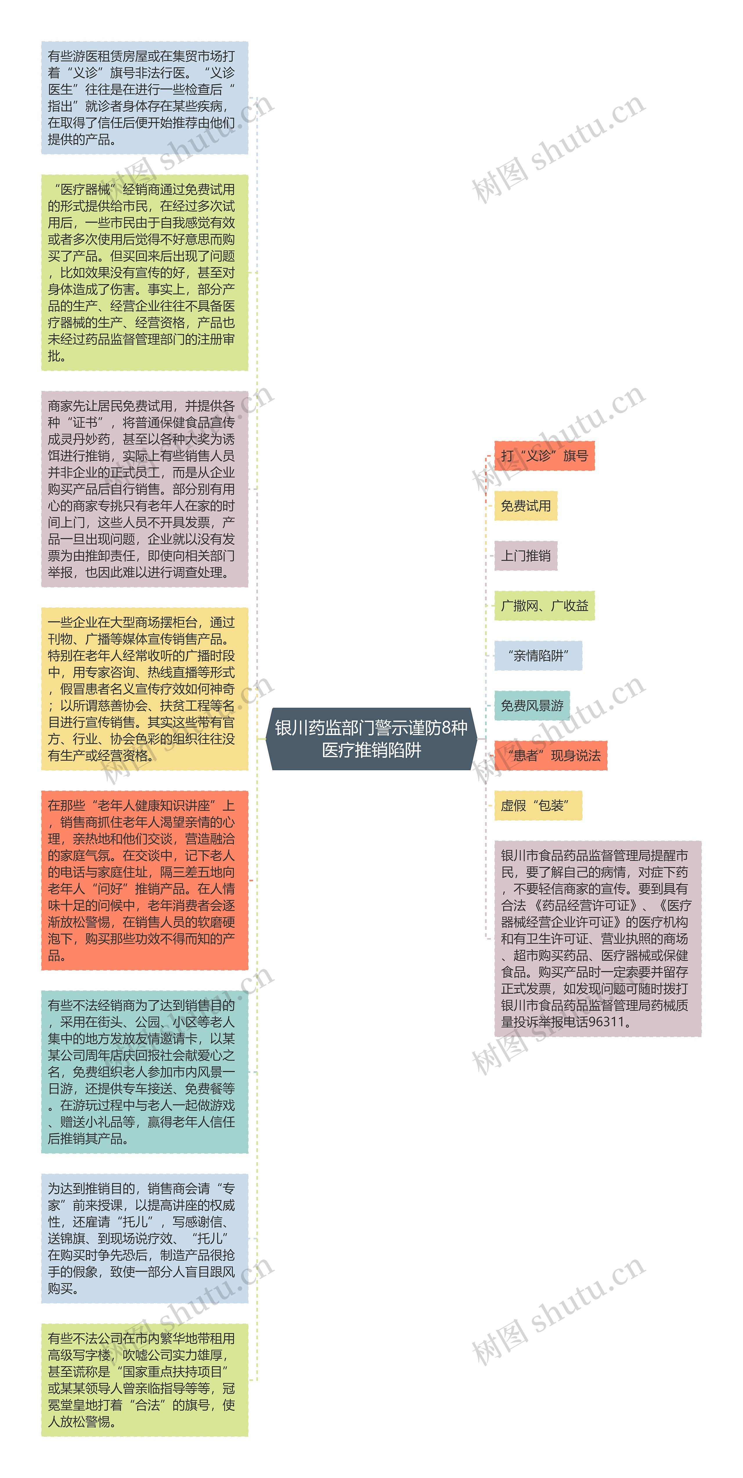 银川药监部门警示谨防8种医疗推销陷阱