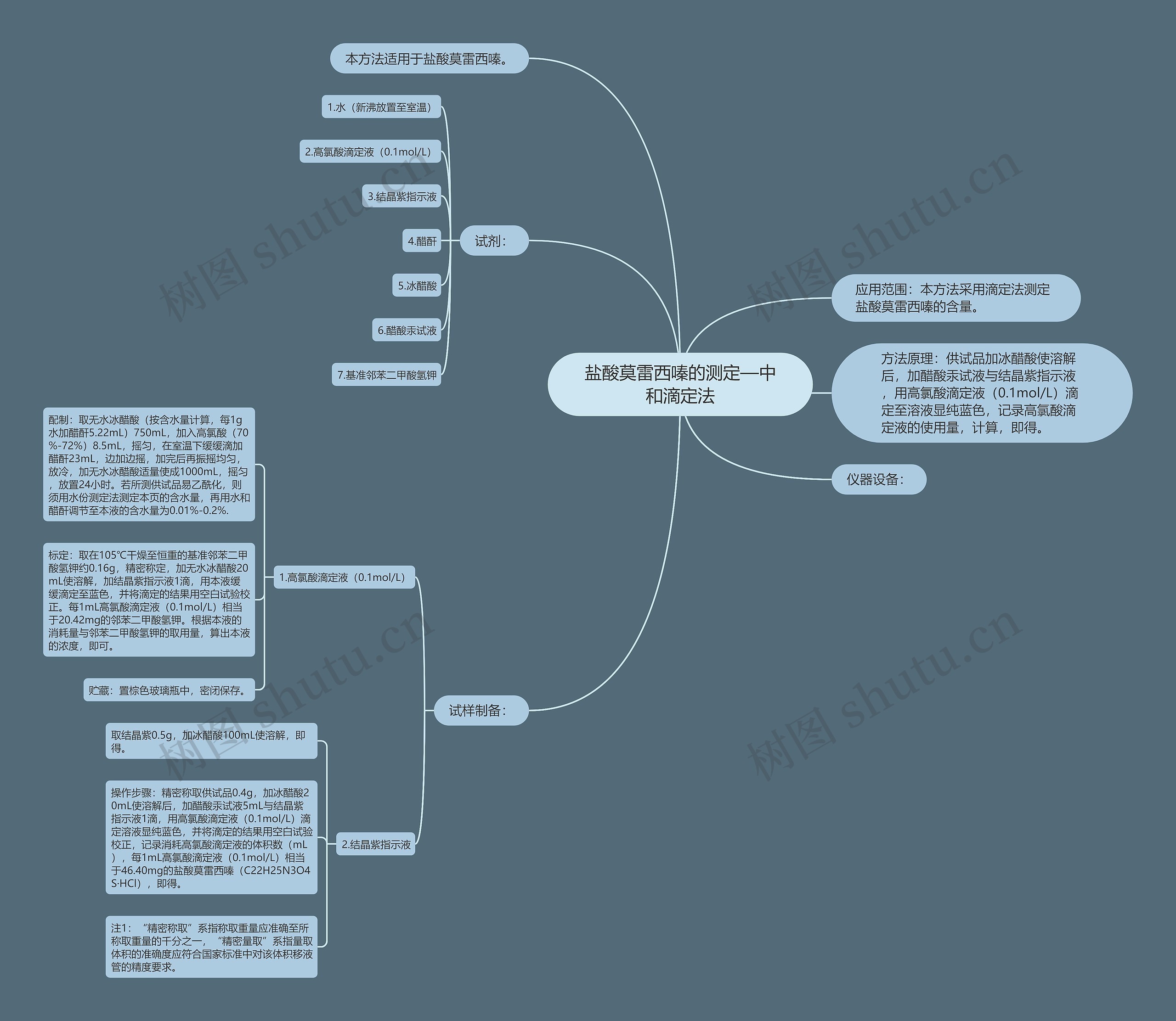 盐酸莫雷西嗪的测定—中和滴定法 盐酸莫雷西嗪的测定—中和滴定法
