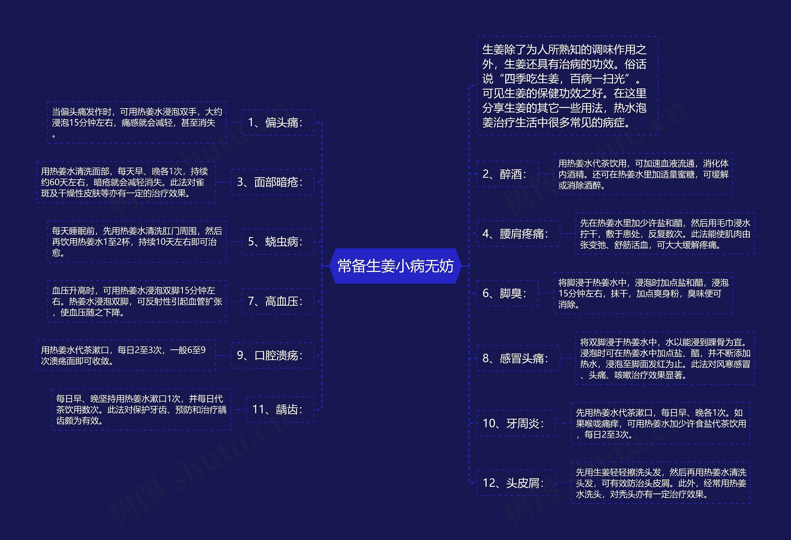 常备生姜小病无妨思维导图