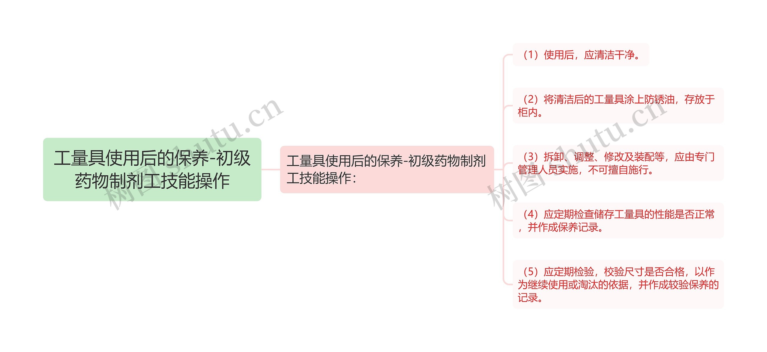 工量具使用后的保养-初级药物制剂工技能操作思维导图