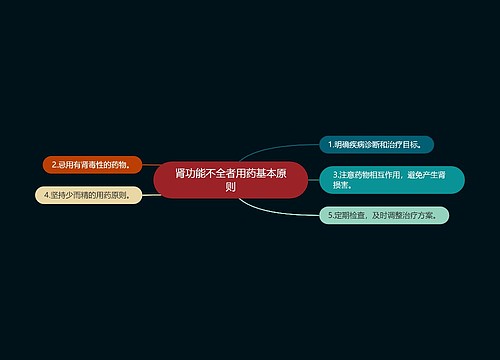 肾功能不全者用药基本原则