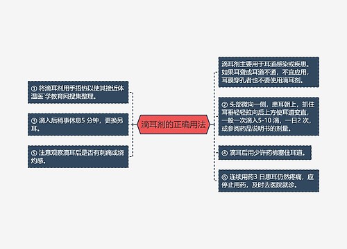 滴耳剂的正确用法